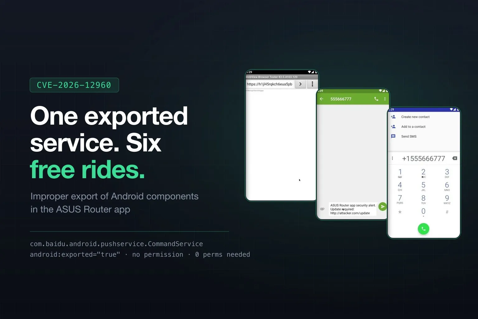 CVE-2026-12960: three Android screenshots showing a browser, an SMS composer, and a dialer all launched by the ASUS Router app