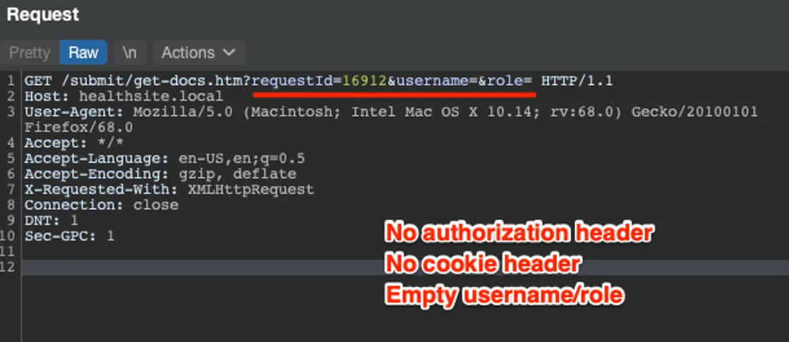 A raw HTTP GET to /submit/get-docs.htm with requestId=16912 and empty username and role parameters, carrying no authorization header and no cookie