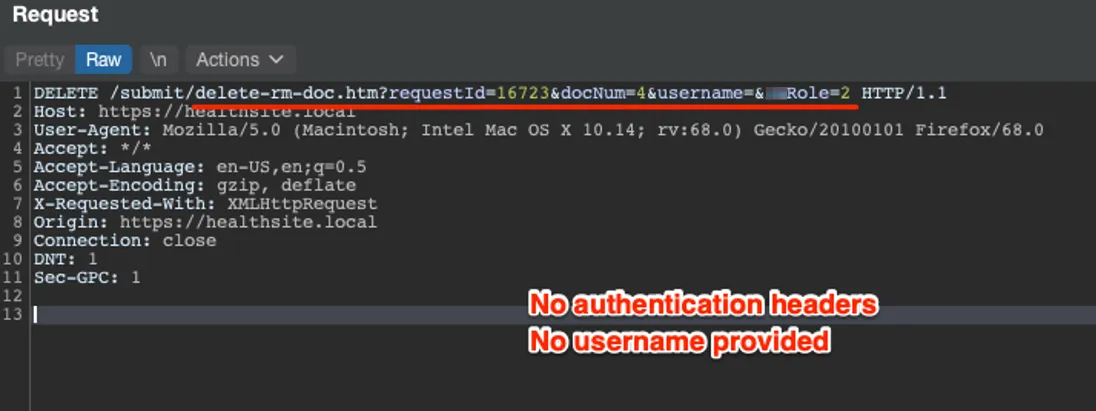 A raw HTTP DELETE to /submit/delete-rm-doc.htm with requestId=16723 and docNum=4, no authentication headers and no username supplied